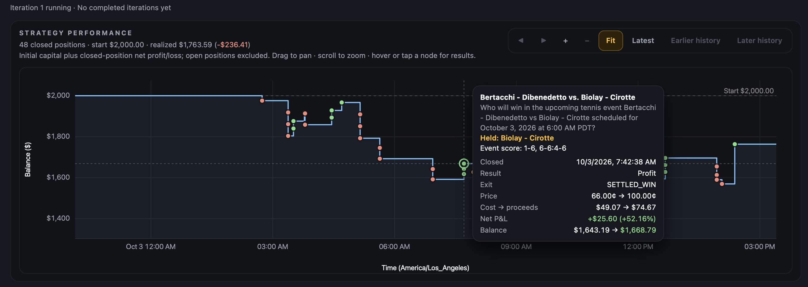 The strategy performance chart with a trade’s details on hover